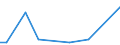 KN 72269300 /Exporte /Einheit = Preise (Euro/Tonne) /Partnerland: Italien /Meldeland: Europäische Union /72269300:Flacherzeugnisse aus Legiertem, Anderem als Nichtrostendem Stahl, mit Einer Breite von < 600 mm, Warm- Oder Kaltgewalzt, Elektrolytisch Verzinkt (Ausg. aus Schnellarbeitsstahl Oder aus Silicium-elektrostahl)