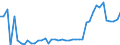 KN 72269300 /Exporte /Einheit = Preise (Euro/Tonne) /Partnerland: Irland /Meldeland: Europäische Union /72269300:Flacherzeugnisse aus Legiertem, Anderem als Nichtrostendem Stahl, mit Einer Breite von < 600 mm, Warm- Oder Kaltgewalzt, Elektrolytisch Verzinkt (Ausg. aus Schnellarbeitsstahl Oder aus Silicium-elektrostahl)