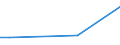 KN 72269300 /Exporte /Einheit = Preise (Euro/Tonne) /Partnerland: Spanien /Meldeland: Europäische Union /72269300:Flacherzeugnisse aus Legiertem, Anderem als Nichtrostendem Stahl, mit Einer Breite von < 600 mm, Warm- Oder Kaltgewalzt, Elektrolytisch Verzinkt (Ausg. aus Schnellarbeitsstahl Oder aus Silicium-elektrostahl)