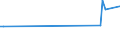 KN 72269320 /Exporte /Einheit = Preise (Euro/Tonne) /Partnerland: Deutschland /Meldeland: Europäische Union /72269320:Flacherzeugnisse aus Legiertem, Anderem als Nichtrostendem Stahl, mit Einer Breite von <= 500 mm, Warmgewalzt, Elektrolytisch Verzinkt, nur Plattiert Sowie mit Einer Breite von > 500 mm, Jedoch < 600 mm, Warm- Oder Kaltgewalzt, Elektrolytisch Verzinkt, nur Oberfl„chenbearbeitet 'einschl. Plattiert' (Ausg. aus Schnellarbeitsstahl Oder aus Silicium-elektrostahl)