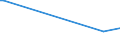 KN 72269320 /Exporte /Einheit = Preise (Euro/Tonne) /Partnerland: Italien /Meldeland: Europäische Union /72269320:Flacherzeugnisse aus Legiertem, Anderem als Nichtrostendem Stahl, mit Einer Breite von <= 500 mm, Warmgewalzt, Elektrolytisch Verzinkt, nur Plattiert Sowie mit Einer Breite von > 500 mm, Jedoch < 600 mm, Warm- Oder Kaltgewalzt, Elektrolytisch Verzinkt, nur Oberfl„chenbearbeitet 'einschl. Plattiert' (Ausg. aus Schnellarbeitsstahl Oder aus Silicium-elektrostahl)