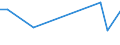 KN 72269320 /Exporte /Einheit = Preise (Euro/Tonne) /Partnerland: Finnland /Meldeland: Europäische Union /72269320:Flacherzeugnisse aus Legiertem, Anderem als Nichtrostendem Stahl, mit Einer Breite von <= 500 mm, Warmgewalzt, Elektrolytisch Verzinkt, nur Plattiert Sowie mit Einer Breite von > 500 mm, Jedoch < 600 mm, Warm- Oder Kaltgewalzt, Elektrolytisch Verzinkt, nur Oberfl„chenbearbeitet 'einschl. Plattiert' (Ausg. aus Schnellarbeitsstahl Oder aus Silicium-elektrostahl)