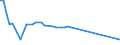 KN 72269380 /Exporte /Einheit = Preise (Euro/Tonne) /Partnerland: Italien /Meldeland: Europäische Union /72269380:Flacherzeugnisse aus Legiertem, Anderem als Nichtrostendem Stahl, mit Einer Breite von < 600 mm, Warm- Oder Kaltgewalzt und Weitergehend Bearbeitet, Elektrolytisch Verzinkt (Ausg. mit Einer Breite von <= 500 mm, Warmgewalzt, nur Plattiert, mit Einer Breite von > 500 mm, nur Oberfl„chenbeitet [einschl. Plattiert] Sowie Erzeugnisse aus Schnellarbeitsstahl Oder aus Silicium-elektrostahl)