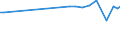 KN 72269380 /Exporte /Einheit = Preise (Euro/Tonne) /Partnerland: Finnland /Meldeland: Europäische Union /72269380:Flacherzeugnisse aus Legiertem, Anderem als Nichtrostendem Stahl, mit Einer Breite von < 600 mm, Warm- Oder Kaltgewalzt und Weitergehend Bearbeitet, Elektrolytisch Verzinkt (Ausg. mit Einer Breite von <= 500 mm, Warmgewalzt, nur Plattiert, mit Einer Breite von > 500 mm, nur Oberfl„chenbeitet [einschl. Plattiert] Sowie Erzeugnisse aus Schnellarbeitsstahl Oder aus Silicium-elektrostahl)