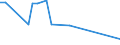 KN 72269380 /Exporte /Einheit = Preise (Euro/Tonne) /Partnerland: Schweiz /Meldeland: Europäische Union /72269380:Flacherzeugnisse aus Legiertem, Anderem als Nichtrostendem Stahl, mit Einer Breite von < 600 mm, Warm- Oder Kaltgewalzt und Weitergehend Bearbeitet, Elektrolytisch Verzinkt (Ausg. mit Einer Breite von <= 500 mm, Warmgewalzt, nur Plattiert, mit Einer Breite von > 500 mm, nur Oberfl„chenbeitet [einschl. Plattiert] Sowie Erzeugnisse aus Schnellarbeitsstahl Oder aus Silicium-elektrostahl)