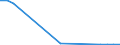 KN 72269380 /Exporte /Einheit = Preise (Euro/Tonne) /Partnerland: Estland /Meldeland: Europäische Union /72269380:Flacherzeugnisse aus Legiertem, Anderem als Nichtrostendem Stahl, mit Einer Breite von < 600 mm, Warm- Oder Kaltgewalzt und Weitergehend Bearbeitet, Elektrolytisch Verzinkt (Ausg. mit Einer Breite von <= 500 mm, Warmgewalzt, nur Plattiert, mit Einer Breite von > 500 mm, nur Oberfl„chenbeitet [einschl. Plattiert] Sowie Erzeugnisse aus Schnellarbeitsstahl Oder aus Silicium-elektrostahl)