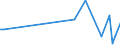 KN 72269380 /Exporte /Einheit = Preise (Euro/Tonne) /Partnerland: Polen /Meldeland: Europäische Union /72269380:Flacherzeugnisse aus Legiertem, Anderem als Nichtrostendem Stahl, mit Einer Breite von < 600 mm, Warm- Oder Kaltgewalzt und Weitergehend Bearbeitet, Elektrolytisch Verzinkt (Ausg. mit Einer Breite von <= 500 mm, Warmgewalzt, nur Plattiert, mit Einer Breite von > 500 mm, nur Oberfl„chenbeitet [einschl. Plattiert] Sowie Erzeugnisse aus Schnellarbeitsstahl Oder aus Silicium-elektrostahl)