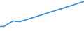 KN 72269380 /Exporte /Einheit = Preise (Euro/Tonne) /Partnerland: Slowakei /Meldeland: Europäische Union /72269380:Flacherzeugnisse aus Legiertem, Anderem als Nichtrostendem Stahl, mit Einer Breite von < 600 mm, Warm- Oder Kaltgewalzt und Weitergehend Bearbeitet, Elektrolytisch Verzinkt (Ausg. mit Einer Breite von <= 500 mm, Warmgewalzt, nur Plattiert, mit Einer Breite von > 500 mm, nur Oberfl„chenbeitet [einschl. Plattiert] Sowie Erzeugnisse aus Schnellarbeitsstahl Oder aus Silicium-elektrostahl)