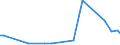 KN 72269380 /Exporte /Einheit = Preise (Euro/Tonne) /Partnerland: Ungarn /Meldeland: Europäische Union /72269380:Flacherzeugnisse aus Legiertem, Anderem als Nichtrostendem Stahl, mit Einer Breite von < 600 mm, Warm- Oder Kaltgewalzt und Weitergehend Bearbeitet, Elektrolytisch Verzinkt (Ausg. mit Einer Breite von <= 500 mm, Warmgewalzt, nur Plattiert, mit Einer Breite von > 500 mm, nur Oberfl„chenbeitet [einschl. Plattiert] Sowie Erzeugnisse aus Schnellarbeitsstahl Oder aus Silicium-elektrostahl)