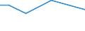 KN 72269380 /Exporte /Einheit = Preise (Euro/Tonne) /Partnerland: Brasilien /Meldeland: Europäische Union /72269380:Flacherzeugnisse aus Legiertem, Anderem als Nichtrostendem Stahl, mit Einer Breite von < 600 mm, Warm- Oder Kaltgewalzt und Weitergehend Bearbeitet, Elektrolytisch Verzinkt (Ausg. mit Einer Breite von <= 500 mm, Warmgewalzt, nur Plattiert, mit Einer Breite von > 500 mm, nur Oberfl„chenbeitet [einschl. Plattiert] Sowie Erzeugnisse aus Schnellarbeitsstahl Oder aus Silicium-elektrostahl)