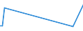 KN 72269380 /Exporte /Einheit = Preise (Euro/Tonne) /Partnerland: Saudi-arab. /Meldeland: Europäische Union /72269380:Flacherzeugnisse aus Legiertem, Anderem als Nichtrostendem Stahl, mit Einer Breite von < 600 mm, Warm- Oder Kaltgewalzt und Weitergehend Bearbeitet, Elektrolytisch Verzinkt (Ausg. mit Einer Breite von <= 500 mm, Warmgewalzt, nur Plattiert, mit Einer Breite von > 500 mm, nur Oberfl„chenbeitet [einschl. Plattiert] Sowie Erzeugnisse aus Schnellarbeitsstahl Oder aus Silicium-elektrostahl)