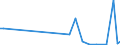 KN 72269380 /Exporte /Einheit = Mengen in Tonnen /Partnerland: Finnland /Meldeland: Europäische Union /72269380:Flacherzeugnisse aus Legiertem, Anderem als Nichtrostendem Stahl, mit Einer Breite von < 600 mm, Warm- Oder Kaltgewalzt und Weitergehend Bearbeitet, Elektrolytisch Verzinkt (Ausg. mit Einer Breite von <= 500 mm, Warmgewalzt, nur Plattiert, mit Einer Breite von > 500 mm, nur Oberfl„chenbeitet [einschl. Plattiert] Sowie Erzeugnisse aus Schnellarbeitsstahl Oder aus Silicium-elektrostahl)