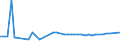 KN 72269400 /Exporte /Einheit = Preise (Euro/Tonne) /Partnerland: Niederlande /Meldeland: Europäische Union /72269400:Flacherzeugnisse aus Legiertem, Anderem als Nichtrostendem Stahl, mit Einer Breite von < 600 mm, Warm- Oder Kaltgewalzt, Verzinkt (Ausg. Elektrolytisch Verzinkt Sowie aus Schnellarbeitsstahl Oder aus Silicium-elektrostahl)