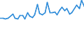 KN 72269400 /Exporte /Einheit = Preise (Euro/Tonne) /Partnerland: Deutschland /Meldeland: Europäische Union /72269400:Flacherzeugnisse aus Legiertem, Anderem als Nichtrostendem Stahl, mit Einer Breite von < 600 mm, Warm- Oder Kaltgewalzt, Verzinkt (Ausg. Elektrolytisch Verzinkt Sowie aus Schnellarbeitsstahl Oder aus Silicium-elektrostahl)