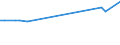 KN 72269400 /Exporte /Einheit = Preise (Euro/Tonne) /Partnerland: Portugal /Meldeland: Europäische Union /72269400:Flacherzeugnisse aus Legiertem, Anderem als Nichtrostendem Stahl, mit Einer Breite von < 600 mm, Warm- Oder Kaltgewalzt, Verzinkt (Ausg. Elektrolytisch Verzinkt Sowie aus Schnellarbeitsstahl Oder aus Silicium-elektrostahl)