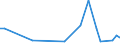 KN 72269400 /Exporte /Einheit = Preise (Euro/Tonne) /Partnerland: Norwegen /Meldeland: Europäische Union /72269400:Flacherzeugnisse aus Legiertem, Anderem als Nichtrostendem Stahl, mit Einer Breite von < 600 mm, Warm- Oder Kaltgewalzt, Verzinkt (Ausg. Elektrolytisch Verzinkt Sowie aus Schnellarbeitsstahl Oder aus Silicium-elektrostahl)