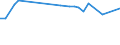 KN 72269400 /Exporte /Einheit = Preise (Euro/Tonne) /Partnerland: Oesterreich /Meldeland: Europäische Union /72269400:Flacherzeugnisse aus Legiertem, Anderem als Nichtrostendem Stahl, mit Einer Breite von < 600 mm, Warm- Oder Kaltgewalzt, Verzinkt (Ausg. Elektrolytisch Verzinkt Sowie aus Schnellarbeitsstahl Oder aus Silicium-elektrostahl)