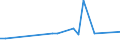 KN 72269400 /Exporte /Einheit = Preise (Euro/Tonne) /Partnerland: Estland /Meldeland: Europäische Union /72269400:Flacherzeugnisse aus Legiertem, Anderem als Nichtrostendem Stahl, mit Einer Breite von < 600 mm, Warm- Oder Kaltgewalzt, Verzinkt (Ausg. Elektrolytisch Verzinkt Sowie aus Schnellarbeitsstahl Oder aus Silicium-elektrostahl)