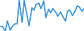 KN 72269400 /Exporte /Einheit = Preise (Euro/Tonne) /Partnerland: Polen /Meldeland: Europäische Union /72269400:Flacherzeugnisse aus Legiertem, Anderem als Nichtrostendem Stahl, mit Einer Breite von < 600 mm, Warm- Oder Kaltgewalzt, Verzinkt (Ausg. Elektrolytisch Verzinkt Sowie aus Schnellarbeitsstahl Oder aus Silicium-elektrostahl)