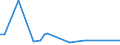 KN 72269400 /Exporte /Einheit = Preise (Euro/Tonne) /Partnerland: Ungarn /Meldeland: Europäische Union /72269400:Flacherzeugnisse aus Legiertem, Anderem als Nichtrostendem Stahl, mit Einer Breite von < 600 mm, Warm- Oder Kaltgewalzt, Verzinkt (Ausg. Elektrolytisch Verzinkt Sowie aus Schnellarbeitsstahl Oder aus Silicium-elektrostahl)