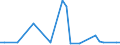 KN 72269400 /Exporte /Einheit = Preise (Euro/Tonne) /Partnerland: Russland /Meldeland: Europäische Union /72269400:Flacherzeugnisse aus Legiertem, Anderem als Nichtrostendem Stahl, mit Einer Breite von < 600 mm, Warm- Oder Kaltgewalzt, Verzinkt (Ausg. Elektrolytisch Verzinkt Sowie aus Schnellarbeitsstahl Oder aus Silicium-elektrostahl)