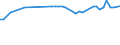 KN 72269400 /Exporte /Einheit = Preise (Euro/Tonne) /Partnerland: Kroatien /Meldeland: Europäische Union /72269400:Flacherzeugnisse aus Legiertem, Anderem als Nichtrostendem Stahl, mit Einer Breite von < 600 mm, Warm- Oder Kaltgewalzt, Verzinkt (Ausg. Elektrolytisch Verzinkt Sowie aus Schnellarbeitsstahl Oder aus Silicium-elektrostahl)