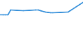 KN 72269400 /Exporte /Einheit = Preise (Euro/Tonne) /Partnerland: Bosn.-herzegowina /Meldeland: Europäische Union /72269400:Flacherzeugnisse aus Legiertem, Anderem als Nichtrostendem Stahl, mit Einer Breite von < 600 mm, Warm- Oder Kaltgewalzt, Verzinkt (Ausg. Elektrolytisch Verzinkt Sowie aus Schnellarbeitsstahl Oder aus Silicium-elektrostahl)