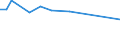 KN 72269400 /Exporte /Einheit = Preise (Euro/Tonne) /Partnerland: Kamerun /Meldeland: Europäische Union /72269400:Flacherzeugnisse aus Legiertem, Anderem als Nichtrostendem Stahl, mit Einer Breite von < 600 mm, Warm- Oder Kaltgewalzt, Verzinkt (Ausg. Elektrolytisch Verzinkt Sowie aus Schnellarbeitsstahl Oder aus Silicium-elektrostahl)