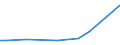 KN 72269400 /Exporte /Einheit = Preise (Euro/Tonne) /Partnerland: Vereinigte Staaten von Amerika /Meldeland: Europäische Union /72269400:Flacherzeugnisse aus Legiertem, Anderem als Nichtrostendem Stahl, mit Einer Breite von < 600 mm, Warm- Oder Kaltgewalzt, Verzinkt (Ausg. Elektrolytisch Verzinkt Sowie aus Schnellarbeitsstahl Oder aus Silicium-elektrostahl)