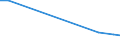 KN 72269400 /Exporte /Einheit = Preise (Euro/Tonne) /Partnerland: Indien /Meldeland: Europäische Union /72269400:Flacherzeugnisse aus Legiertem, Anderem als Nichtrostendem Stahl, mit Einer Breite von < 600 mm, Warm- Oder Kaltgewalzt, Verzinkt (Ausg. Elektrolytisch Verzinkt Sowie aus Schnellarbeitsstahl Oder aus Silicium-elektrostahl)