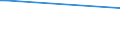 KN 72269400 /Exporte /Einheit = Preise (Euro/Tonne) /Partnerland: Japan /Meldeland: Europäische Union /72269400:Flacherzeugnisse aus Legiertem, Anderem als Nichtrostendem Stahl, mit Einer Breite von < 600 mm, Warm- Oder Kaltgewalzt, Verzinkt (Ausg. Elektrolytisch Verzinkt Sowie aus Schnellarbeitsstahl Oder aus Silicium-elektrostahl)