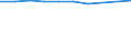 KN 72269400 /Exporte /Einheit = Preise (Euro/Tonne) /Partnerland: Geheime Intra /Meldeland: Europäische Union /72269400:Flacherzeugnisse aus Legiertem, Anderem als Nichtrostendem Stahl, mit Einer Breite von < 600 mm, Warm- Oder Kaltgewalzt, Verzinkt (Ausg. Elektrolytisch Verzinkt Sowie aus Schnellarbeitsstahl Oder aus Silicium-elektrostahl)