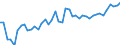 KN 72269400 /Exporte /Einheit = Preise (Euro/Tonne) /Partnerland: Intra-eur /Meldeland: Europäische Union /72269400:Flacherzeugnisse aus Legiertem, Anderem als Nichtrostendem Stahl, mit Einer Breite von < 600 mm, Warm- Oder Kaltgewalzt, Verzinkt (Ausg. Elektrolytisch Verzinkt Sowie aus Schnellarbeitsstahl Oder aus Silicium-elektrostahl)