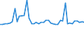 KN 72269400 /Exporte /Einheit = Preise (Euro/Tonne) /Partnerland: Extra-eur /Meldeland: Europäische Union /72269400:Flacherzeugnisse aus Legiertem, Anderem als Nichtrostendem Stahl, mit Einer Breite von < 600 mm, Warm- Oder Kaltgewalzt, Verzinkt (Ausg. Elektrolytisch Verzinkt Sowie aus Schnellarbeitsstahl Oder aus Silicium-elektrostahl)