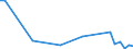 KN 72269400 /Exporte /Einheit = Mengen in Tonnen /Partnerland: Italien /Meldeland: Europäische Union /72269400:Flacherzeugnisse aus Legiertem, Anderem als Nichtrostendem Stahl, mit Einer Breite von < 600 mm, Warm- Oder Kaltgewalzt, Verzinkt (Ausg. Elektrolytisch Verzinkt Sowie aus Schnellarbeitsstahl Oder aus Silicium-elektrostahl)