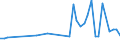 KN 72269400 /Exporte /Einheit = Mengen in Tonnen /Partnerland: Ver.koenigreich /Meldeland: Europäische Union /72269400:Flacherzeugnisse aus Legiertem, Anderem als Nichtrostendem Stahl, mit Einer Breite von < 600 mm, Warm- Oder Kaltgewalzt, Verzinkt (Ausg. Elektrolytisch Verzinkt Sowie aus Schnellarbeitsstahl Oder aus Silicium-elektrostahl)