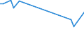 KN 72269400 /Exporte /Einheit = Mengen in Tonnen /Partnerland: Portugal /Meldeland: Europäische Union /72269400:Flacherzeugnisse aus Legiertem, Anderem als Nichtrostendem Stahl, mit Einer Breite von < 600 mm, Warm- Oder Kaltgewalzt, Verzinkt (Ausg. Elektrolytisch Verzinkt Sowie aus Schnellarbeitsstahl Oder aus Silicium-elektrostahl)