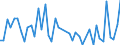 KN 72269400 /Exporte /Einheit = Mengen in Tonnen /Partnerland: Schweden /Meldeland: Europäische Union /72269400:Flacherzeugnisse aus Legiertem, Anderem als Nichtrostendem Stahl, mit Einer Breite von < 600 mm, Warm- Oder Kaltgewalzt, Verzinkt (Ausg. Elektrolytisch Verzinkt Sowie aus Schnellarbeitsstahl Oder aus Silicium-elektrostahl)