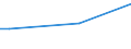 KN 72269400 /Exporte /Einheit = Mengen in Tonnen /Partnerland: Tuerkei /Meldeland: Europäische Union /72269400:Flacherzeugnisse aus Legiertem, Anderem als Nichtrostendem Stahl, mit Einer Breite von < 600 mm, Warm- Oder Kaltgewalzt, Verzinkt (Ausg. Elektrolytisch Verzinkt Sowie aus Schnellarbeitsstahl Oder aus Silicium-elektrostahl)