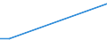 KN 72269400 /Exporte /Einheit = Mengen in Tonnen /Partnerland: Ukraine /Meldeland: Europäische Union /72269400:Flacherzeugnisse aus Legiertem, Anderem als Nichtrostendem Stahl, mit Einer Breite von < 600 mm, Warm- Oder Kaltgewalzt, Verzinkt (Ausg. Elektrolytisch Verzinkt Sowie aus Schnellarbeitsstahl Oder aus Silicium-elektrostahl)