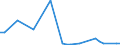 KN 72269400 /Exporte /Einheit = Mengen in Tonnen /Partnerland: Russland /Meldeland: Europäische Union /72269400:Flacherzeugnisse aus Legiertem, Anderem als Nichtrostendem Stahl, mit Einer Breite von < 600 mm, Warm- Oder Kaltgewalzt, Verzinkt (Ausg. Elektrolytisch Verzinkt Sowie aus Schnellarbeitsstahl Oder aus Silicium-elektrostahl)