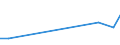 KN 72269400 /Exporte /Einheit = Mengen in Tonnen /Partnerland: Indien /Meldeland: Europäische Union /72269400:Flacherzeugnisse aus Legiertem, Anderem als Nichtrostendem Stahl, mit Einer Breite von < 600 mm, Warm- Oder Kaltgewalzt, Verzinkt (Ausg. Elektrolytisch Verzinkt Sowie aus Schnellarbeitsstahl Oder aus Silicium-elektrostahl)