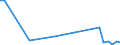 KN 72269400 /Exporte /Einheit = Werte in 1000 Euro /Partnerland: Italien /Meldeland: Europäische Union /72269400:Flacherzeugnisse aus Legiertem, Anderem als Nichtrostendem Stahl, mit Einer Breite von < 600 mm, Warm- Oder Kaltgewalzt, Verzinkt (Ausg. Elektrolytisch Verzinkt Sowie aus Schnellarbeitsstahl Oder aus Silicium-elektrostahl)