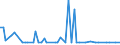 KN 72269480 /Exporte /Einheit = Preise (Euro/Tonne) /Partnerland: Deutschland /Meldeland: Europäische Union /72269480:Flacherzeugnisse aus Legiertem, Anderem als Nichtrostendem Stahl, Verzinkt, mit Einer Breite von < 600 mm, Warm- Oder Kaltgewalzt und Weitergehend Bearbeitet (Ausg. Elektrolytisch Verzinkt Sowie mit Einer Breite von <= 500 mm, Warmgewalzt, nur Plattiert, mit Einer Breite von > 500 mm, nur Oberfl„chenbearbeitet [einschl. Plattiert] und Erzeugnisse aus Schnellarbeitsstahl Oder aus Silicium-elektrostahl)