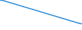 KN 72269480 /Exporte /Einheit = Preise (Euro/Tonne) /Partnerland: Luxemburg /Meldeland: Europäische Union /72269480:Flacherzeugnisse aus Legiertem, Anderem als Nichtrostendem Stahl, Verzinkt, mit Einer Breite von < 600 mm, Warm- Oder Kaltgewalzt und Weitergehend Bearbeitet (Ausg. Elektrolytisch Verzinkt Sowie mit Einer Breite von <= 500 mm, Warmgewalzt, nur Plattiert, mit Einer Breite von > 500 mm, nur Oberfl„chenbearbeitet [einschl. Plattiert] und Erzeugnisse aus Schnellarbeitsstahl Oder aus Silicium-elektrostahl)