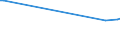 KN 72269480 /Exporte /Einheit = Preise (Euro/Tonne) /Partnerland: Schweden /Meldeland: Europäische Union /72269480:Flacherzeugnisse aus Legiertem, Anderem als Nichtrostendem Stahl, Verzinkt, mit Einer Breite von < 600 mm, Warm- Oder Kaltgewalzt und Weitergehend Bearbeitet (Ausg. Elektrolytisch Verzinkt Sowie mit Einer Breite von <= 500 mm, Warmgewalzt, nur Plattiert, mit Einer Breite von > 500 mm, nur Oberfl„chenbearbeitet [einschl. Plattiert] und Erzeugnisse aus Schnellarbeitsstahl Oder aus Silicium-elektrostahl)