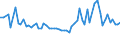 KN 72269480 /Exporte /Einheit = Preise (Euro/Tonne) /Partnerland: Polen /Meldeland: Europäische Union /72269480:Flacherzeugnisse aus Legiertem, Anderem als Nichtrostendem Stahl, Verzinkt, mit Einer Breite von < 600 mm, Warm- Oder Kaltgewalzt und Weitergehend Bearbeitet (Ausg. Elektrolytisch Verzinkt Sowie mit Einer Breite von <= 500 mm, Warmgewalzt, nur Plattiert, mit Einer Breite von > 500 mm, nur Oberfl„chenbearbeitet [einschl. Plattiert] und Erzeugnisse aus Schnellarbeitsstahl Oder aus Silicium-elektrostahl)