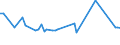 KN 72269480 /Exporte /Einheit = Preise (Euro/Tonne) /Partnerland: Tschechien /Meldeland: Europäische Union /72269480:Flacherzeugnisse aus Legiertem, Anderem als Nichtrostendem Stahl, Verzinkt, mit Einer Breite von < 600 mm, Warm- Oder Kaltgewalzt und Weitergehend Bearbeitet (Ausg. Elektrolytisch Verzinkt Sowie mit Einer Breite von <= 500 mm, Warmgewalzt, nur Plattiert, mit Einer Breite von > 500 mm, nur Oberfl„chenbearbeitet [einschl. Plattiert] und Erzeugnisse aus Schnellarbeitsstahl Oder aus Silicium-elektrostahl)