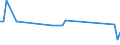 KN 72269480 /Exporte /Einheit = Preise (Euro/Tonne) /Partnerland: Slowakei /Meldeland: Europäische Union /72269480:Flacherzeugnisse aus Legiertem, Anderem als Nichtrostendem Stahl, Verzinkt, mit Einer Breite von < 600 mm, Warm- Oder Kaltgewalzt und Weitergehend Bearbeitet (Ausg. Elektrolytisch Verzinkt Sowie mit Einer Breite von <= 500 mm, Warmgewalzt, nur Plattiert, mit Einer Breite von > 500 mm, nur Oberfl„chenbearbeitet [einschl. Plattiert] und Erzeugnisse aus Schnellarbeitsstahl Oder aus Silicium-elektrostahl)