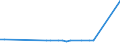 KN 72269480 /Exporte /Einheit = Preise (Euro/Tonne) /Partnerland: Kroatien /Meldeland: Europäische Union /72269480:Flacherzeugnisse aus Legiertem, Anderem als Nichtrostendem Stahl, Verzinkt, mit Einer Breite von < 600 mm, Warm- Oder Kaltgewalzt und Weitergehend Bearbeitet (Ausg. Elektrolytisch Verzinkt Sowie mit Einer Breite von <= 500 mm, Warmgewalzt, nur Plattiert, mit Einer Breite von > 500 mm, nur Oberfl„chenbearbeitet [einschl. Plattiert] und Erzeugnisse aus Schnellarbeitsstahl Oder aus Silicium-elektrostahl)